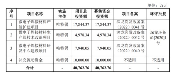 從打工悍守板材，到全球焊接樣本 24年初鋒韌道的傳奇之路